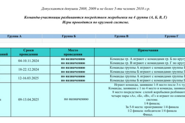 Проект календаря Первенства России среди девушек до 18 лет по водному поло на сезон 2024-2025 гг.