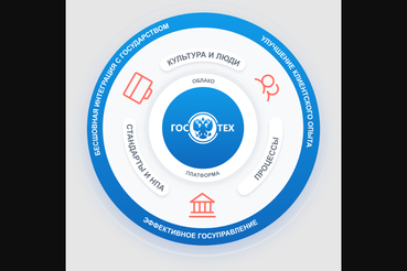 На платформе «ГосТех» запущена государственная информационная система «физическая культура и спорт»