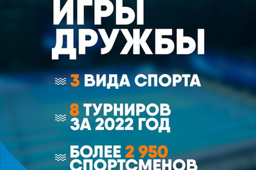 Международные соревнования по синхронному плаванию «Игры Дружбы» - I этап «Мир»