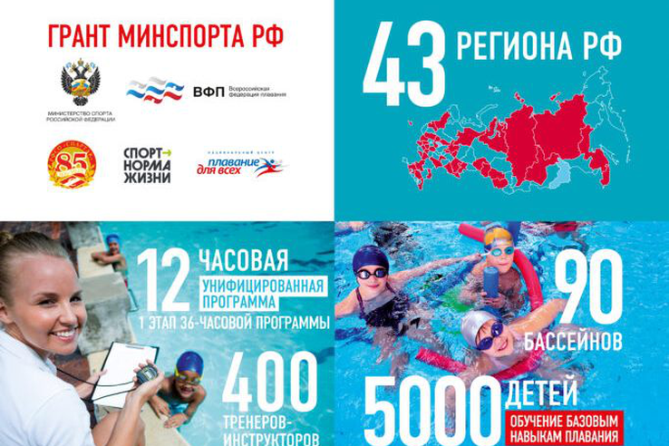 Конкурс лучших практик реализации межведомственной программы «Плавание для всех» в субъектах РФ