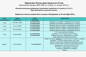 Проект календаря первенства России среди девушек сезона 2022-2023 гг. - Первенство России среди девушек до 16 лет