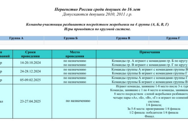 Проект календаря Первенства России среди девушек до 16 лет по водному поло на сезон 2024-2025 гг.