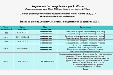 Проект календаря первенства России среди девушек сезона 2022-2023 гг. - Первенство России среди девушек до 18 лет