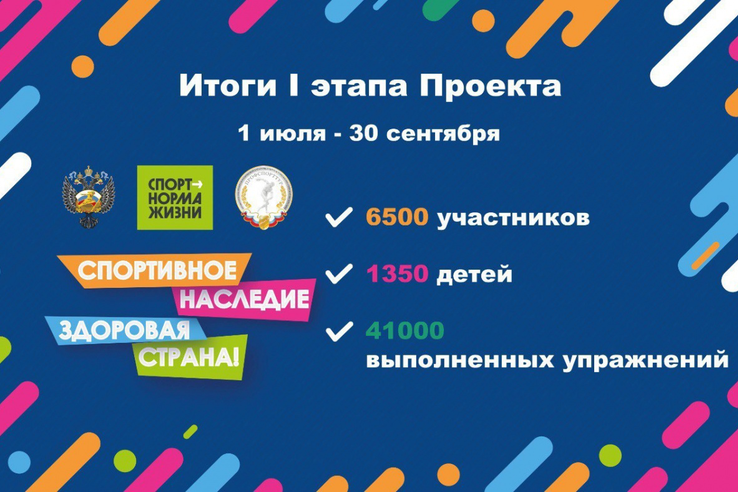 Всероссийский проект «Спортивное наследие — здоровая страна!» собрал около 6500 участников