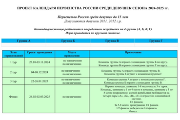 Проект календаря Первенства России среди девушек до 15 лет по водному поло на сезон 2024-2025 гг.