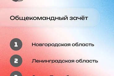 Поздравляем сборную Ленинградской области с успешным выступлением на II этапе Всероссийской спартакиады государственных, гражданских и муниципальных служащих!