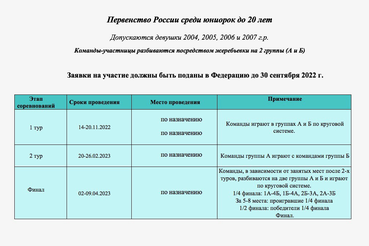 Проект календаря первенства России среди девушек сезона 2022-2023 гг. - Первенство России среди девушек до 20 лет