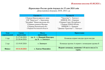 Проект календаря : Первенство России по водному поло среди девушек до 15 лет 2024 года.   Обновленная информация.