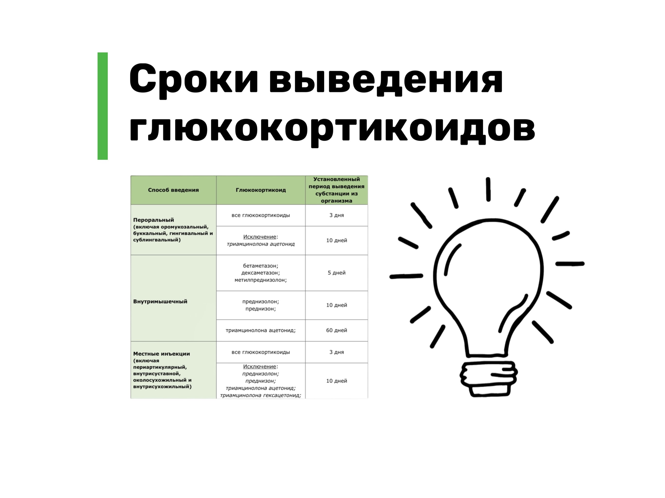 Пути введения гкс запрещены в соревновательный период. Таблица активности глюкокортикоидов. Гкс для парентерального введения. Пути введения гкс запрещены в соревновательный период. Пути введения гкс запрещены в соревновательный период.